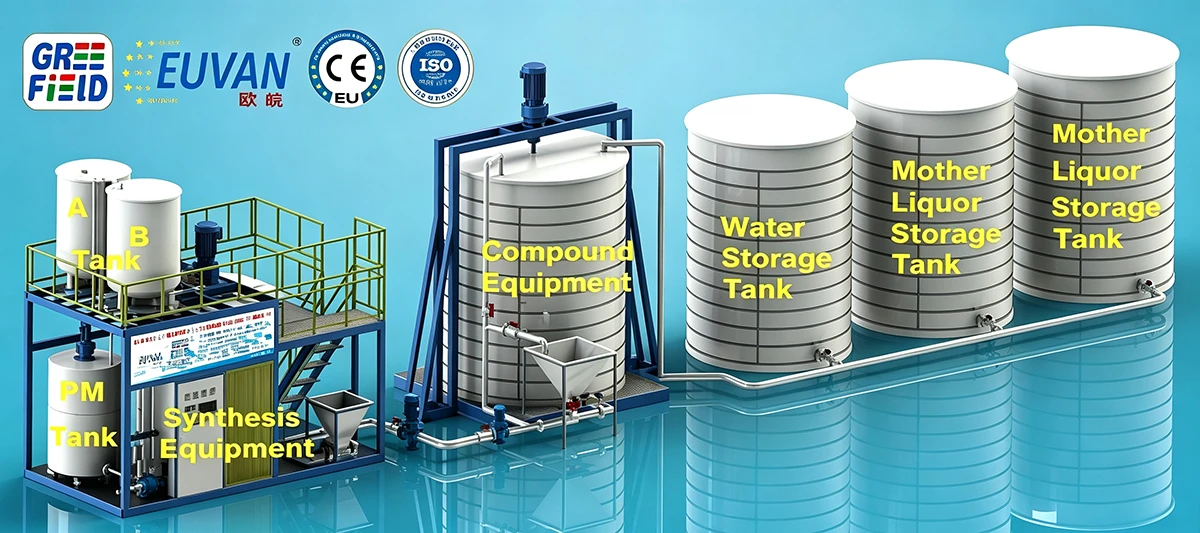 Polycarboxylate Superplasticizer Liquid Production Line GRE-10HPQ Polycarboxylate Superplasticizer Liquid Production Line GRE-10HPQ